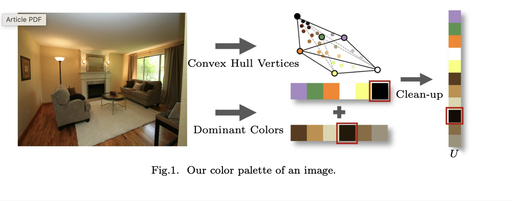 Palette-Based Color Transfer